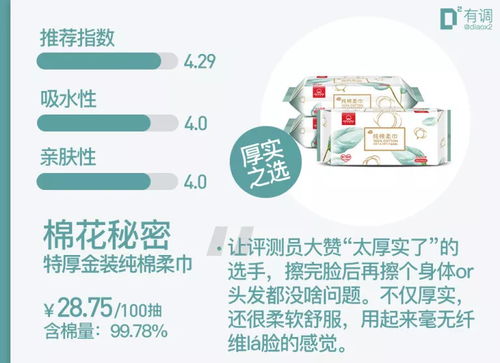 評測4000余款商品后精選54款 好用到哭的都在打折，安全評價業務助您無憂購物